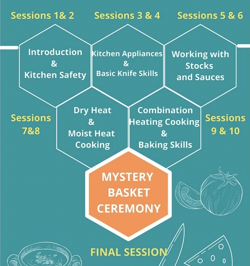 Sous Chef Certificate Course students