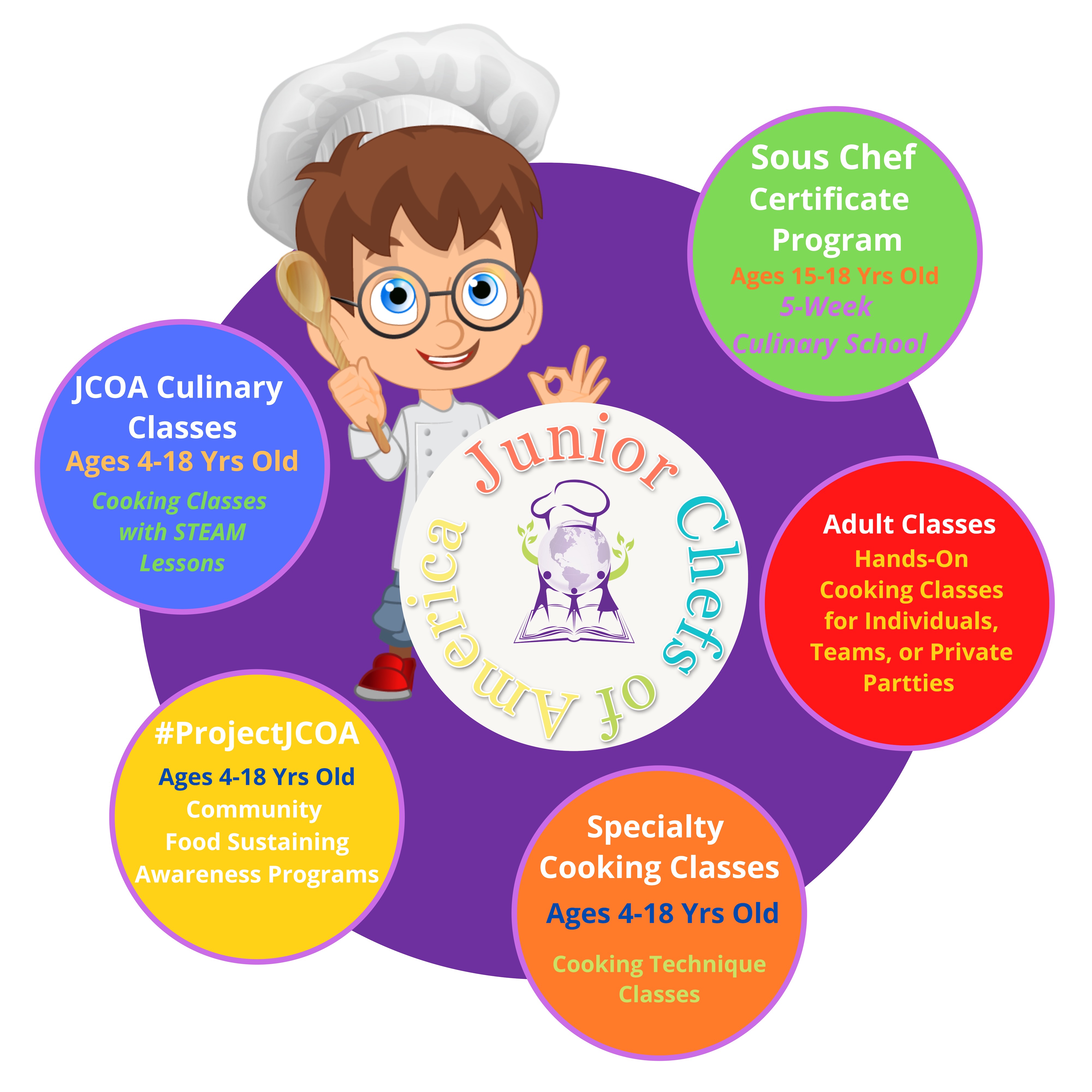 Junior Chefs of America – 5 programs, one great school